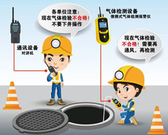 陵水有限空间操作说明